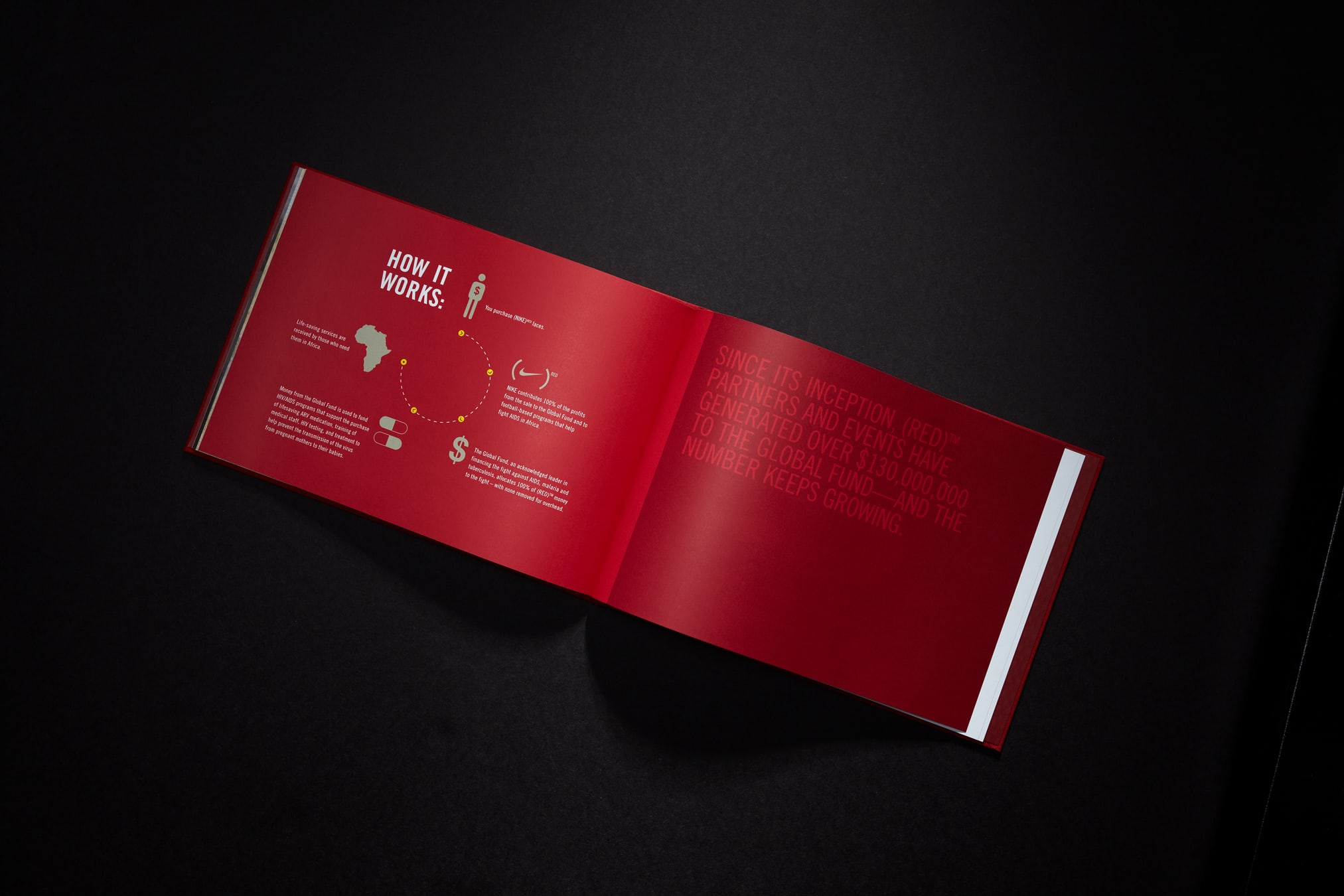 NIKE Red book and program design
